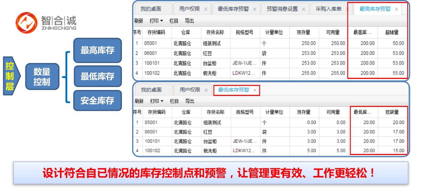最高最低库存.png